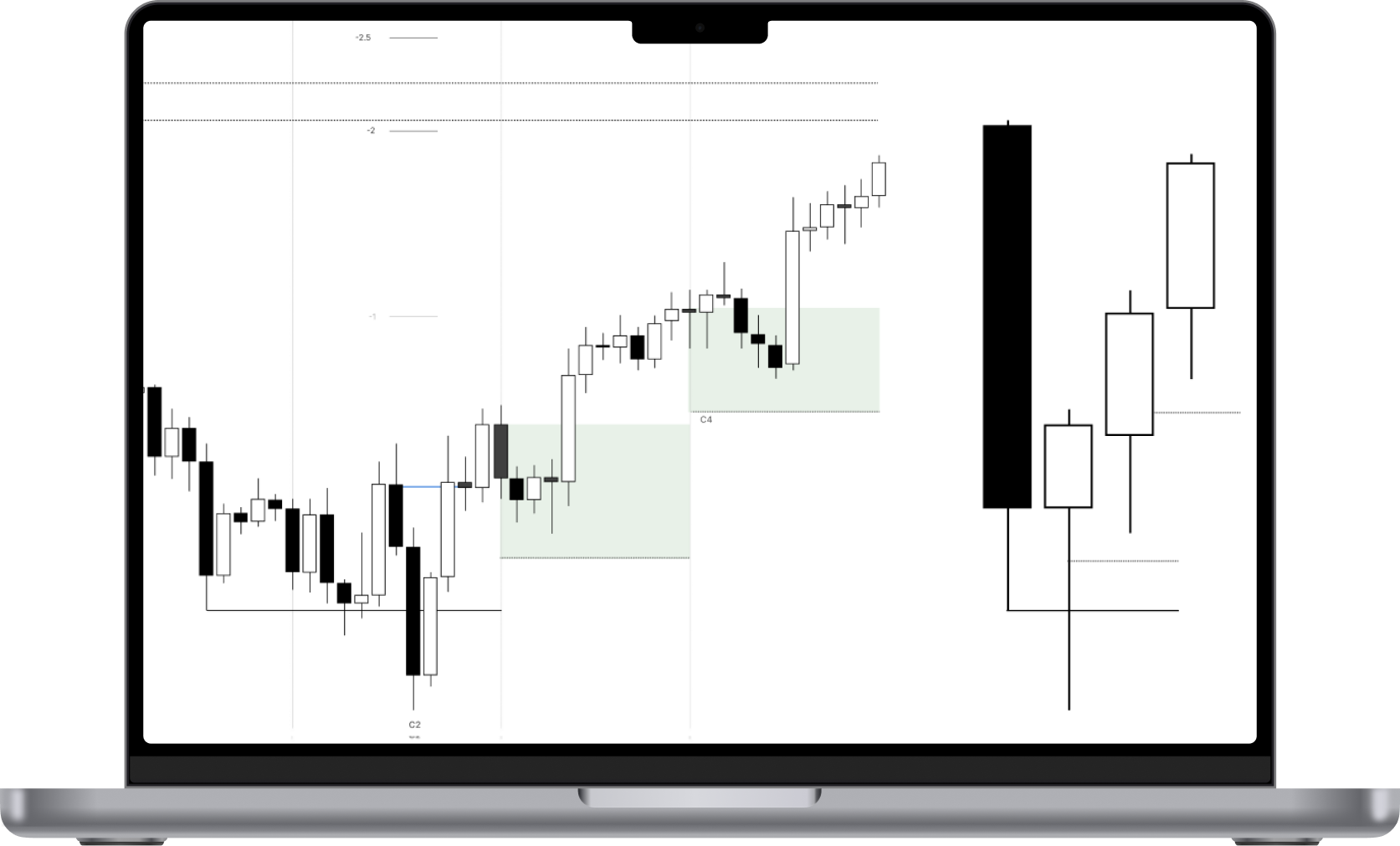 Trading Dashboard on Laptop